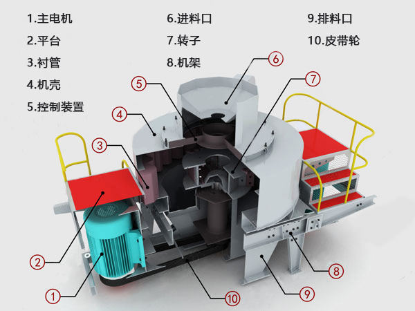 VSI制砂机原理图