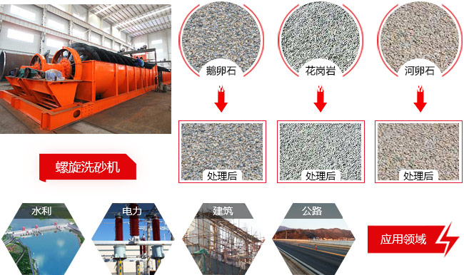 螺旋洗砂机应用范围