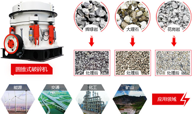 圆锥破碎机可处理物料