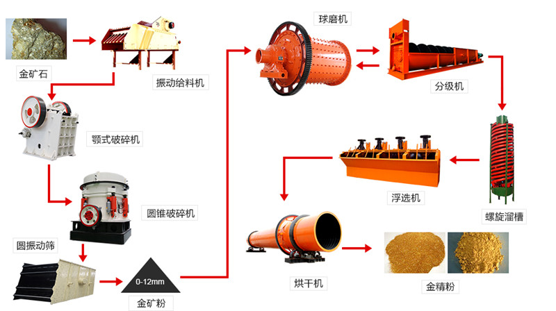 中德浮选工艺流程图