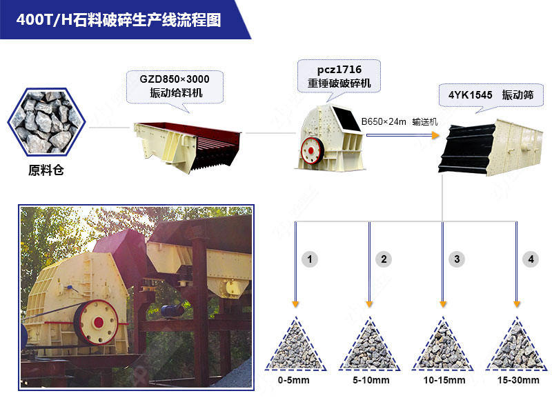 1小时4百吨的石料厂成套设备方案1流程图