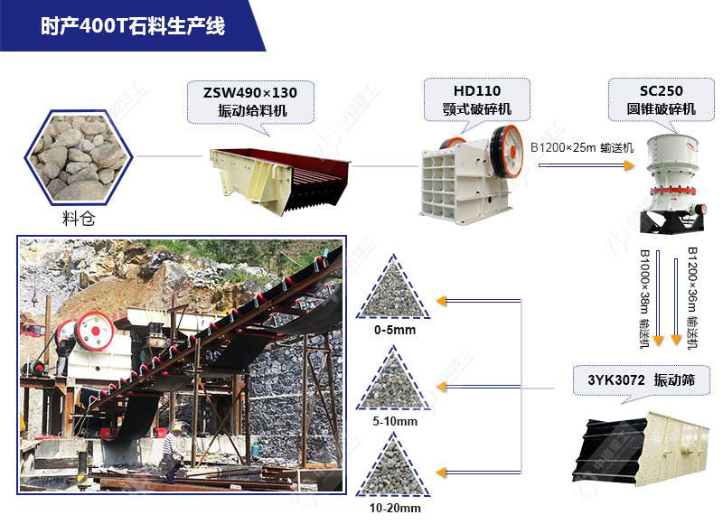 1小时4百吨的石料厂成套设备常用方案