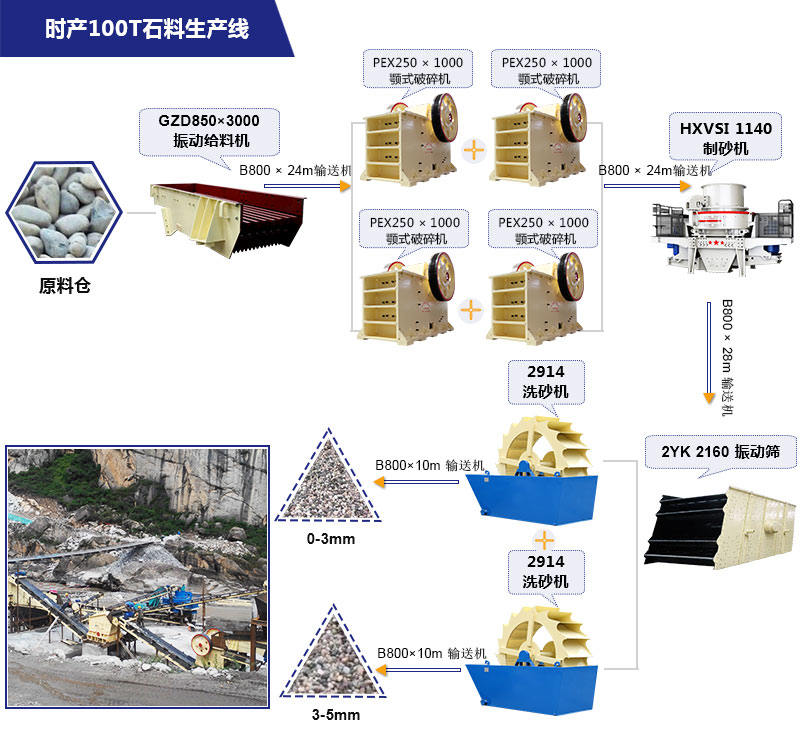 时产100吨机制砂生产线流程