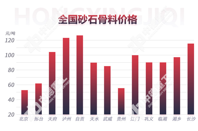 制砂设备可以让建筑垃圾变废为宝